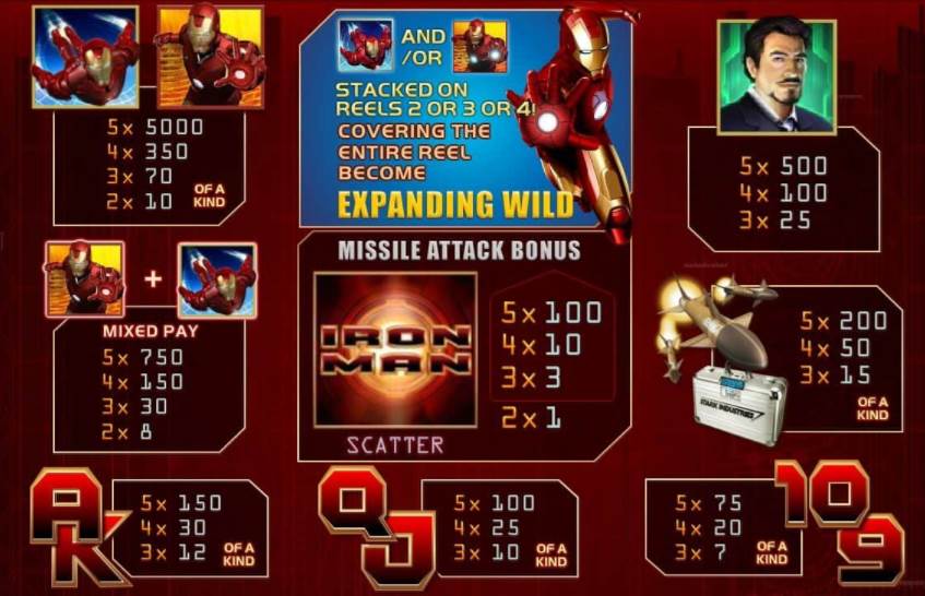 Символика и выплаты